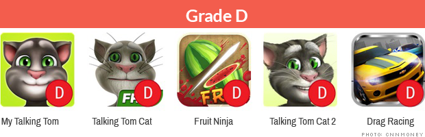 graded apps d