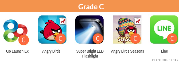 graded apps c