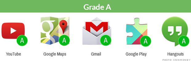 graded apps a