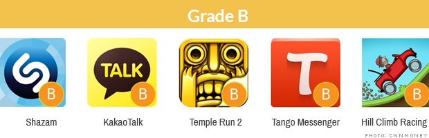 graded apps b