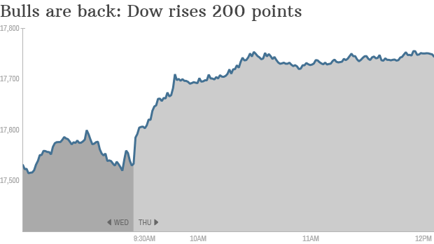 Dow December 11