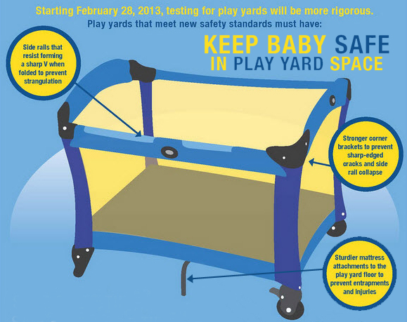 New play yard standards