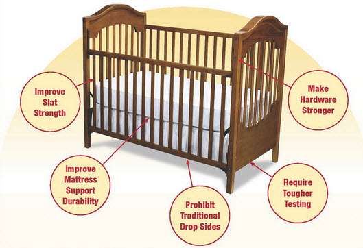 New crib standards