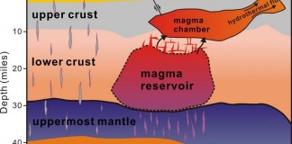 magma