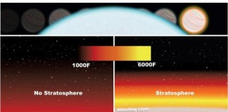 Hubble Detects Stratosphere-like Layer