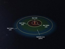 Astronomers find Earth-like Exoplanet