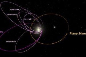 Researchers intimated the existence of a ninth planet by analyzing to unusually coordinated anomalies in the orbits of six Kuiper Belt objects, the six most distant known objects in the solar system with orbits exclusively beyond Neptune. Photo by Caltech
