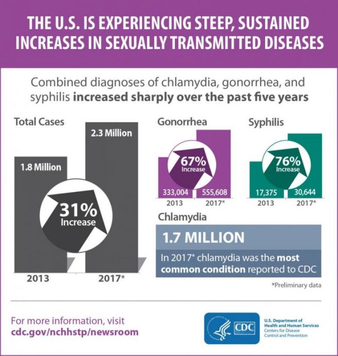 Cdc Sti Prevention Conference 2024 Cher Melany