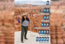 Bryce Canyon, other Nat’l Park visitors urged to gauge hiker hydration needs