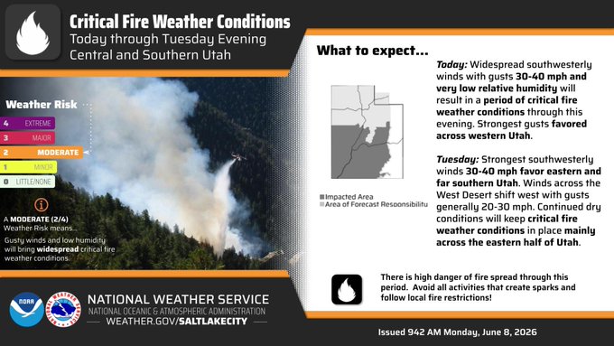 HKTXHWcXkAAxTHI | Gephardt Daily Critical fire weather infographic for Central and Southern Utah, showing wind, humidity risks, and a 0–4 scale with a smoke plume photo on the left and a map plus forecast notes on the right.
